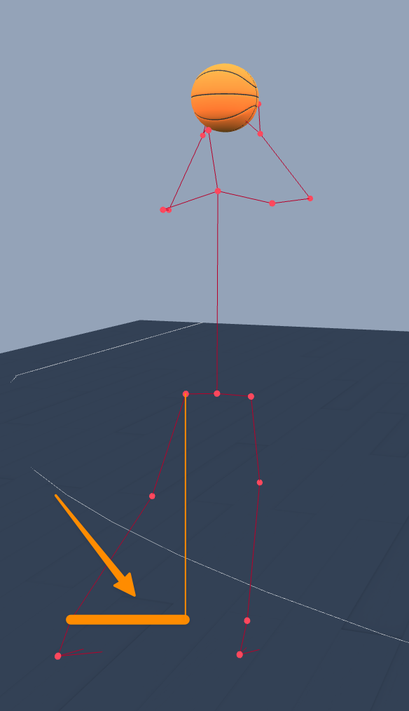 Ankle vs hip side to side illustration