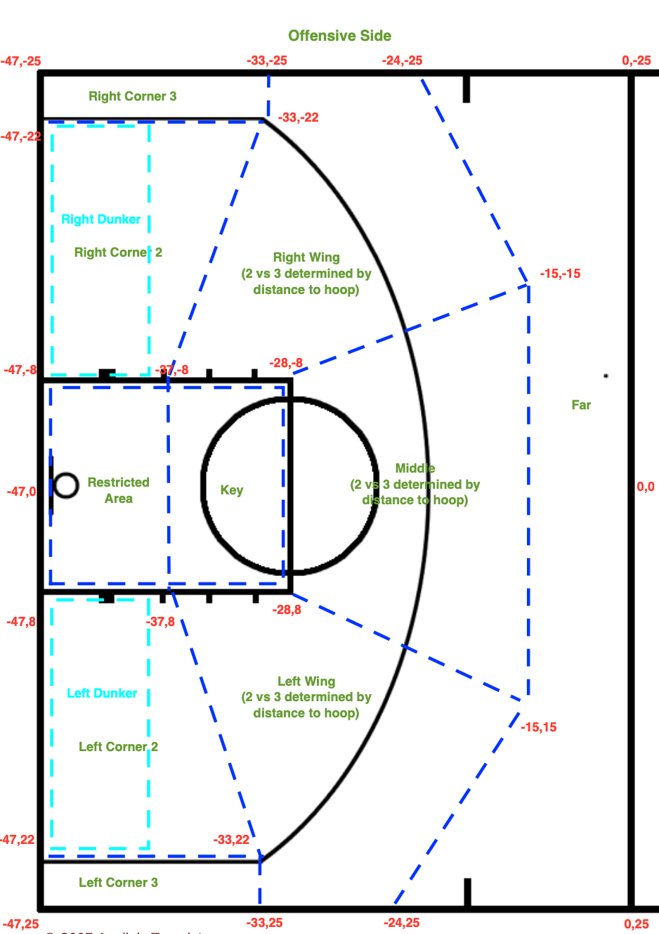 Court Region Diagram